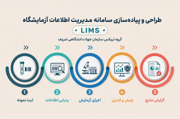 گامی نو در هوشمندسازی فرایندهای آزمایشگاهی؛ طراحی و ایجاد سامانه LIMS در جهاددانشگاهی صنعتی شریف