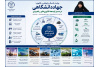 از پژوهش تا اثرگذاری؛ روایت یک‌سال جهاددانشگاهی در مسیر حل مسائل کشور