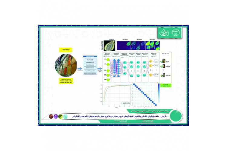 طراحی و  ساخت اپلیکیشن شناسایی و تشخیص تقلبات گیاهان دارویی، مبتنی بر یادگیری عمیق و توسعه مدلهای شبکه عصبی کانولوشنی*