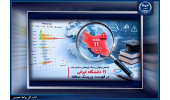 انتشار نخستین شاخص جهانی ریسک پژوهشی دانشگاه‌ها توسط مرکز اطلاعات علمی جهاددانشگاهی (SID)