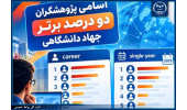 معرفی 13 پژوهشگر جهاددانشگاهی در فهرست دانشمندان دو درصد برتر جهان توسط SID
