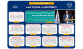 اینفوگرافیک/ تأکید رئیس جهاددانشگاهی بر پیوند آموزش با تربیت؛ پژوهش بدون پاسخ به مسئله، پژوهش نیست