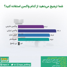 به طور کلی ترجیح می دهید از کدام واکسن استفاده کنید؟