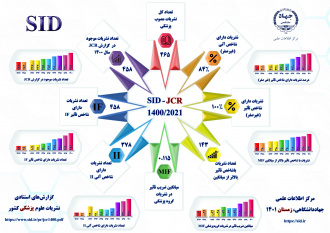 معرفی نشریات برتر کشور در حوزه‌ی علوم پزشکی توسط SID