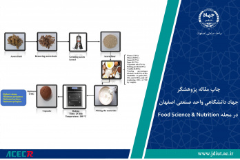 چاپ مقاله پژوهشگر جهاددانشگاهی واحد صنعتی اصفهان در مجله Food Science & Nutrition