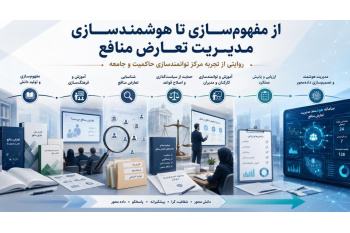هوشمندسازی شناسایی و مدیریت موقعیت‌های تعارض منافع، مرحله جدید فعالیت‌های تخصصی سازمان جهاددانشگاهی تهران